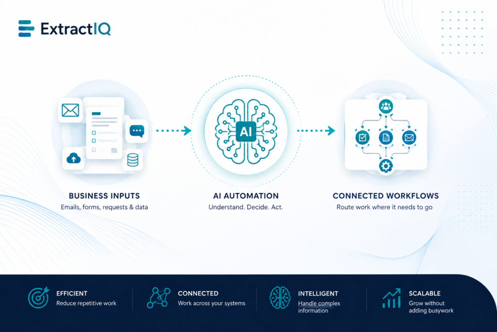 What Is AI-Powered Business Process Automation, and Where Should You Start?