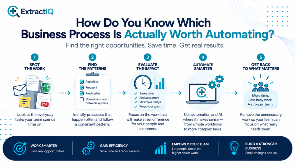 How Do You Know Which Business Process Is Actually Worth Automating?