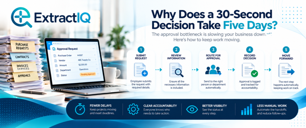 The Approval Bottleneck: Why Simple Decisions Take So Long in Business